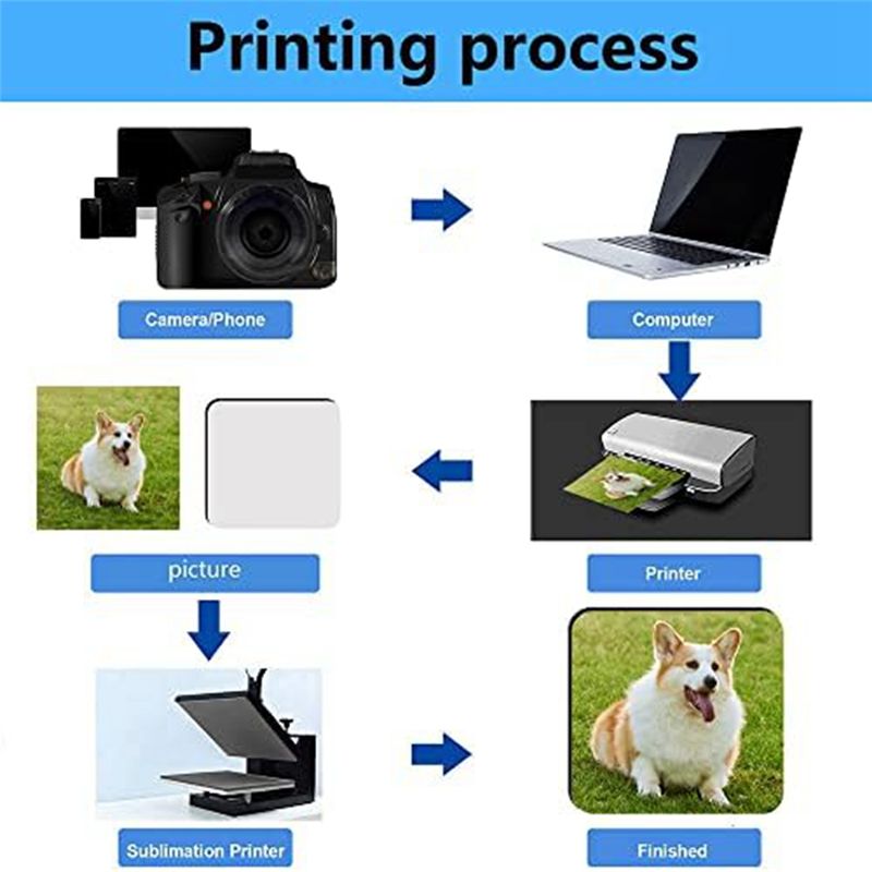 BHBL 12個入り昇華型正方形コースターブランク、MDFブ - Coaster Sublimation Blank のレビューと価格